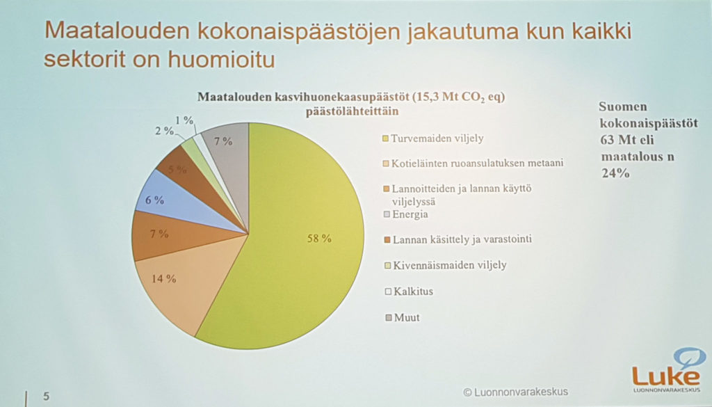 Hihat heilumaan – kohti ilmastokestävämpää ruoantuotantoa | Maaseutukuriiri